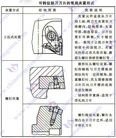 硬质合金铣刀